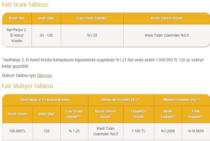 Ekim Sonu Kasim Basi Konut Kredisi Faizleri Fena Degisti Halkbank Ziraat Bankasi Vakifbank Kamu Devlet Bankalari